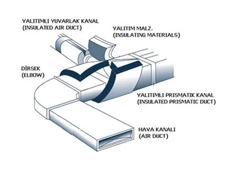 sac kaplama