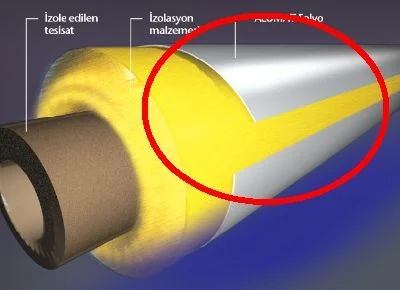 camyünü boru yalıtımı